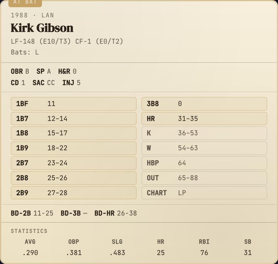 Base8Ball's own player card for Kirk Gibson, 1988