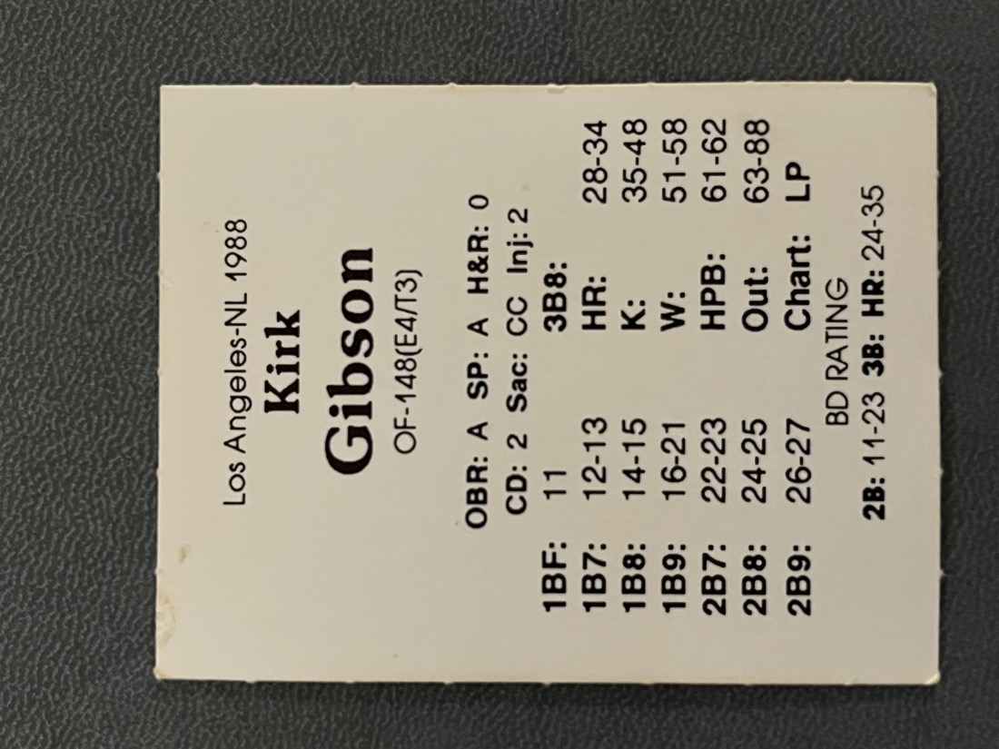 Original 1980s Statis Pro card for Kirk Gibson, worn from decades of play